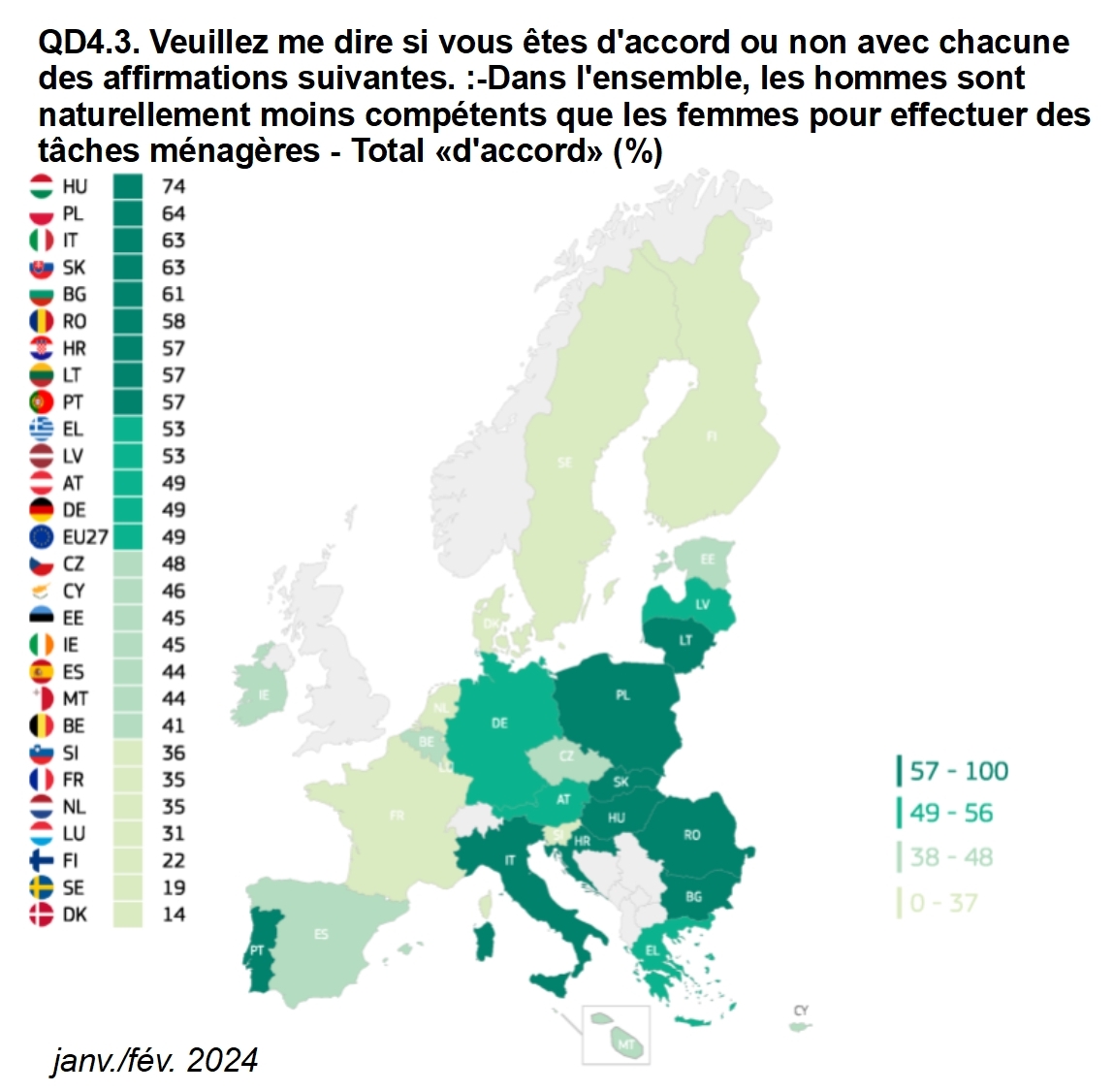 L’Eurobaromètre sur les stéréotypes de genre